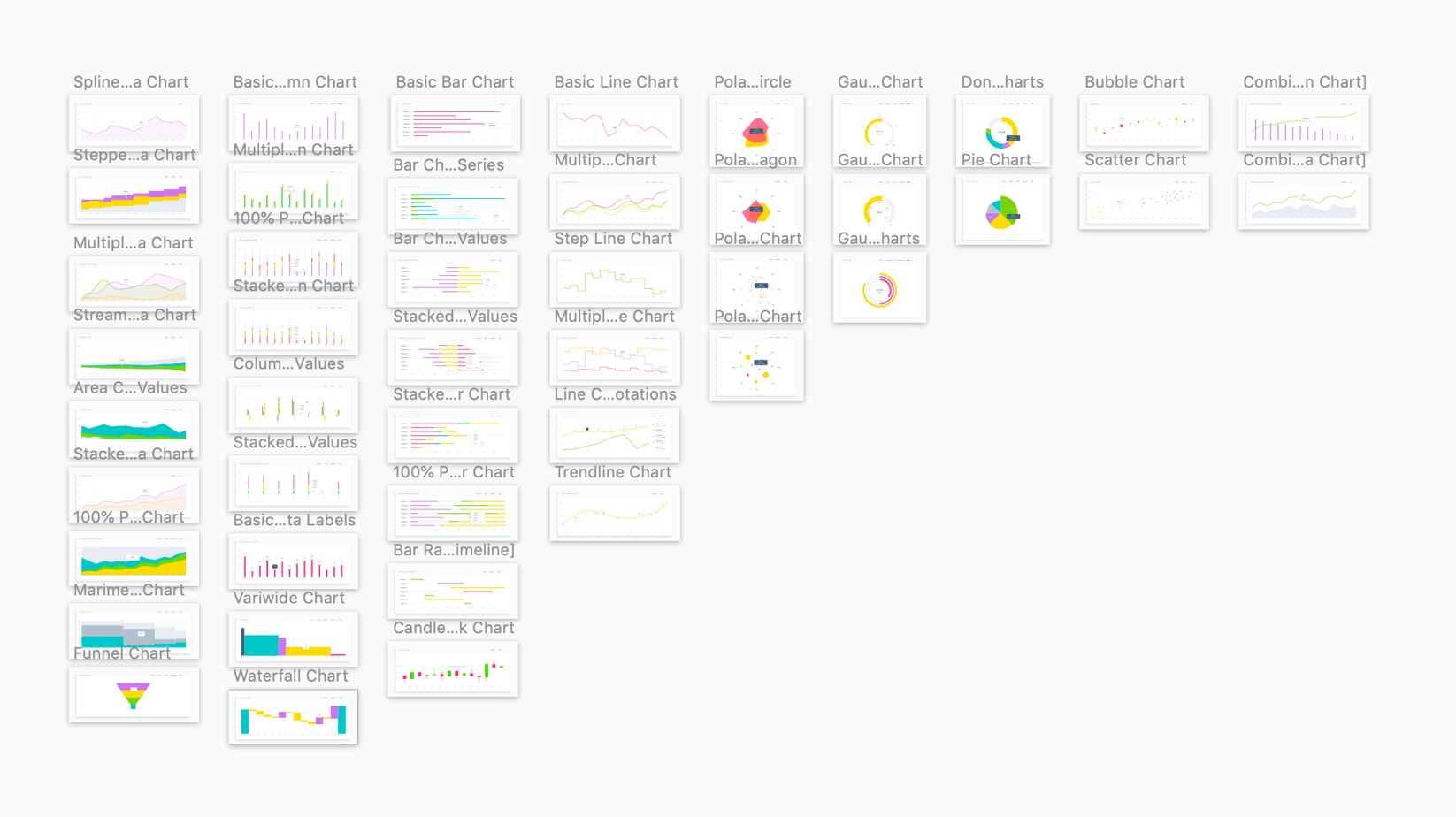 Visualization Charts, UI Kit
