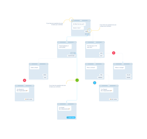 Wireframe Prototyping System – UX Flow