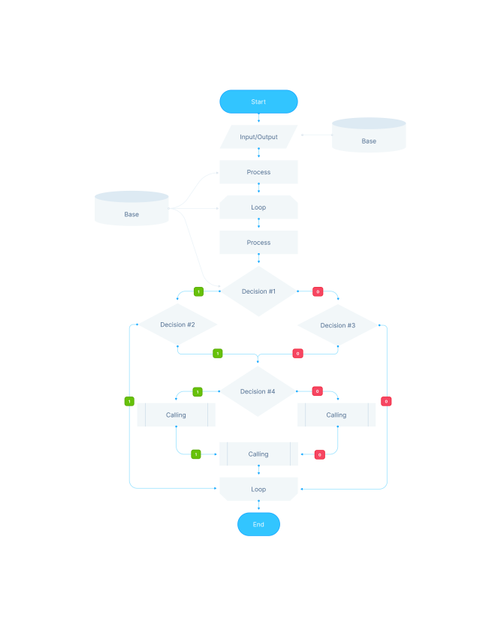 Wireframe Prototyping System – UX Flow